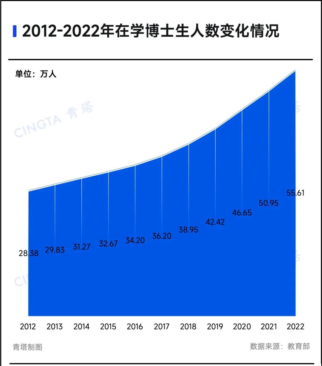 導(dǎo)師讓我花20萬自費(fèi)讀博！我發(fā)了601封申博郵件，98%婉拒了