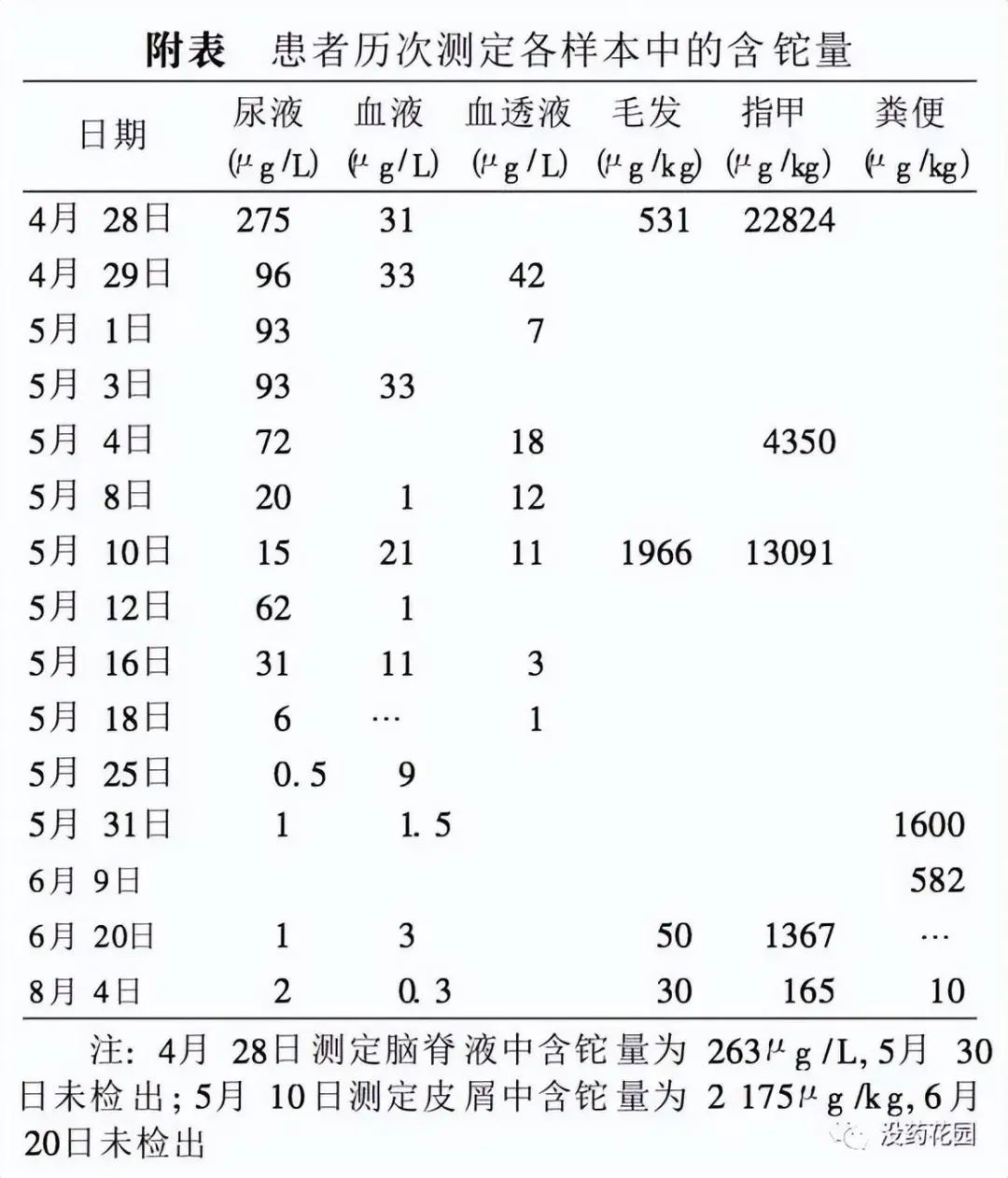 2次遭投毒！清華鉈中毒案受害者朱令現(xiàn)狀：今年查出腦瘤，父母不得不做最壞打算……