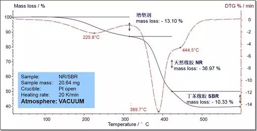 太有用了，DSC原理和測(cè)試表征經(jīng)典知識(shí)點(diǎn)【文末有驚喜】