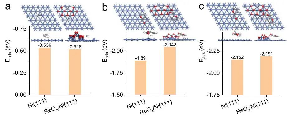 聶仁峰/張躍興ACS Catalysis：Ni-ReOx表面協(xié)同促進糠醛溫和加氫制四氫糠醇