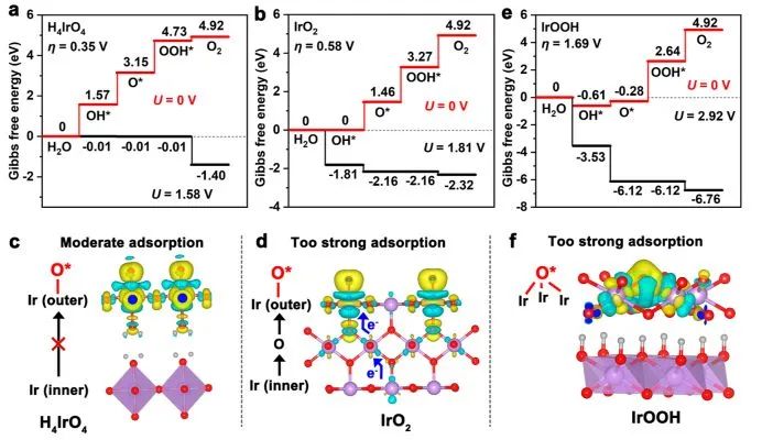 催化頂刊集錦：Angew./JACS/AFM/ACS Catal./Small等最新成果