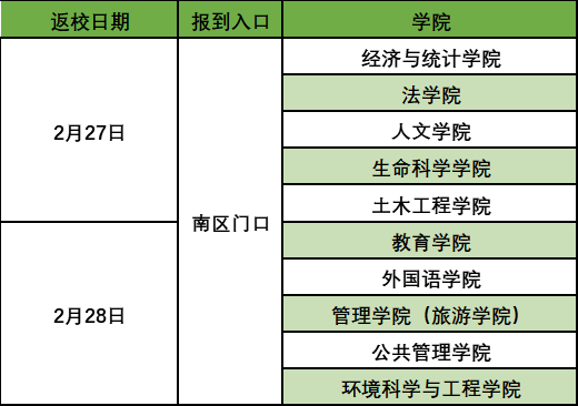 又一批大學，確定返校時間！