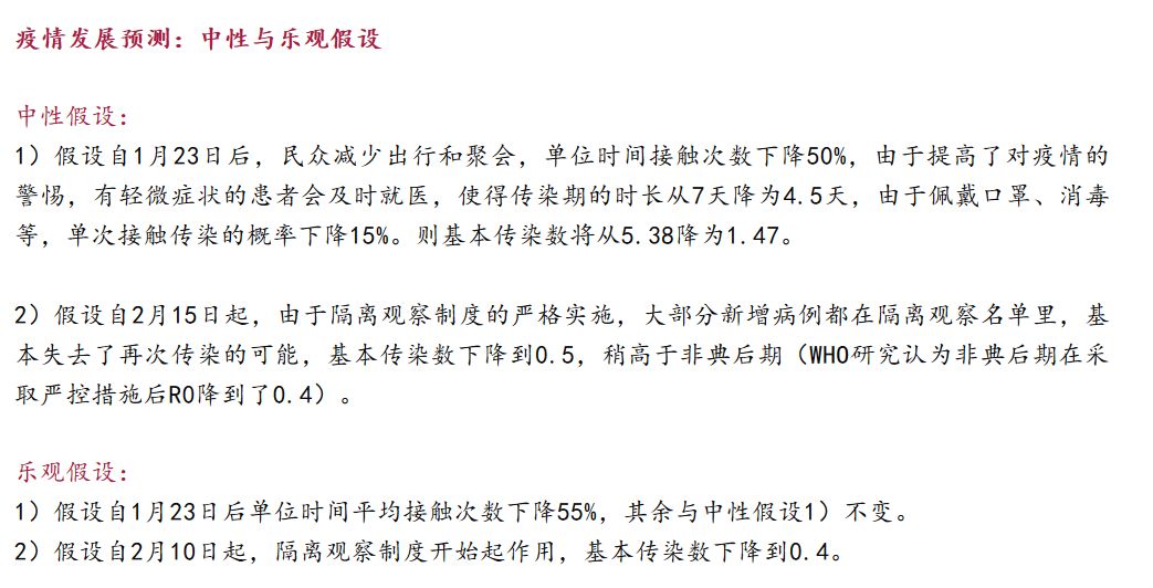 返工潮之下，哪些城市面臨最大的疫情防擴(kuò)壓力？疫情拐點(diǎn)何時(shí)到來？