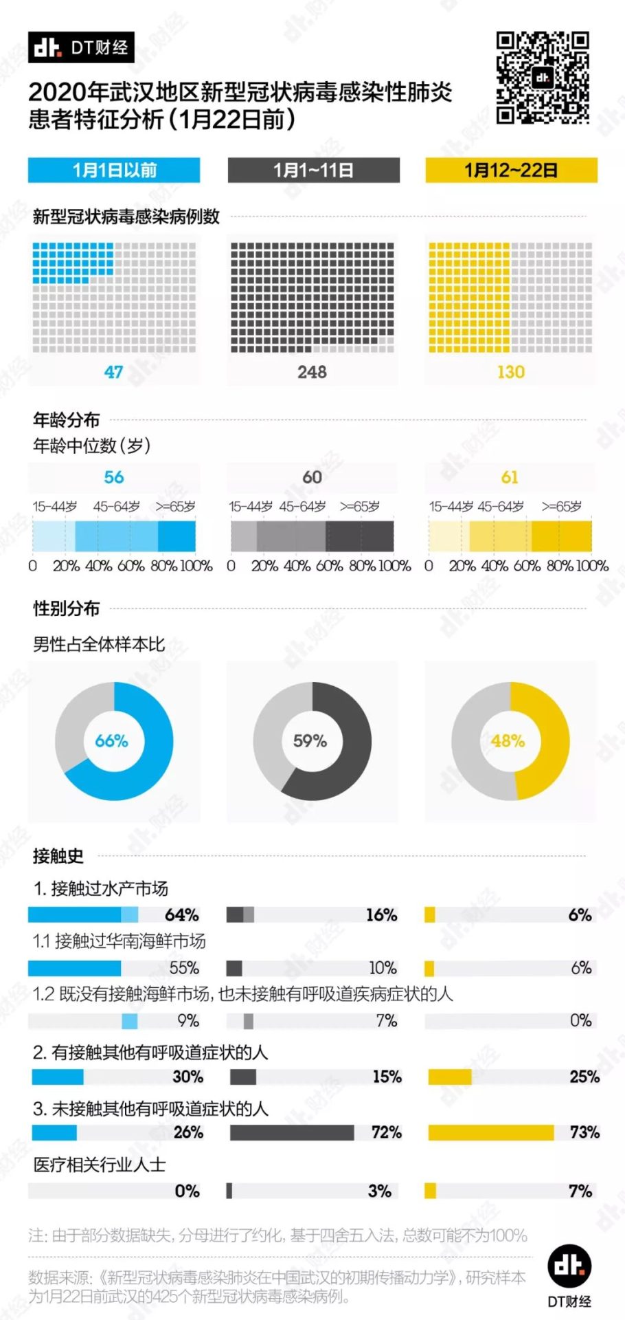 新冠確診人數(shù)破萬，死亡和治愈病例能給我們哪些啟示？| DT數(shù)說