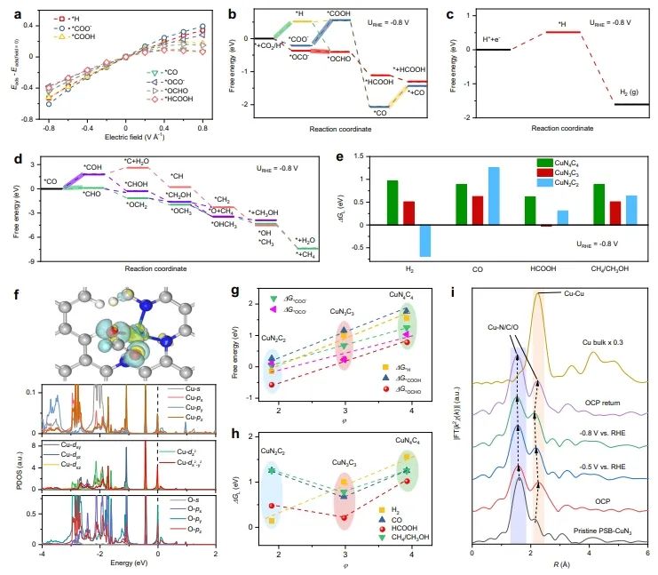 Nature子刊：破壞單原子催化劑局部對稱，實現(xiàn)連續(xù)CO2電還原制甲酸鹽