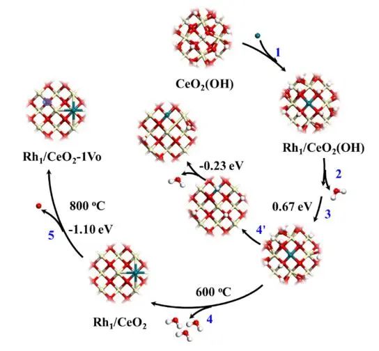 【計算+實(shí)驗(yàn)】8篇頂刊速遞：Nature子刊、JACS、AEM、AFM、ACS Catalysis等！