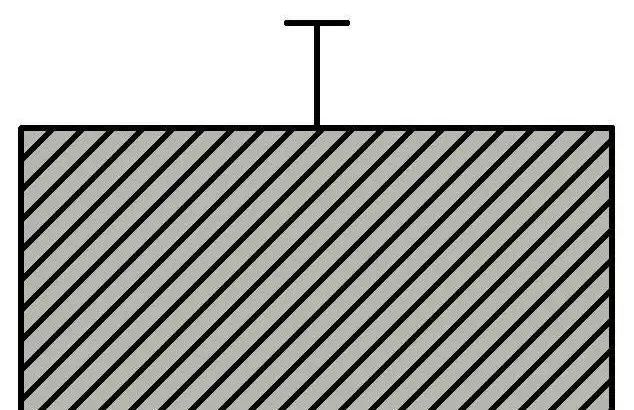 SigmaPlot制圖：柱狀圖制作實例講解教程帶你快速入門