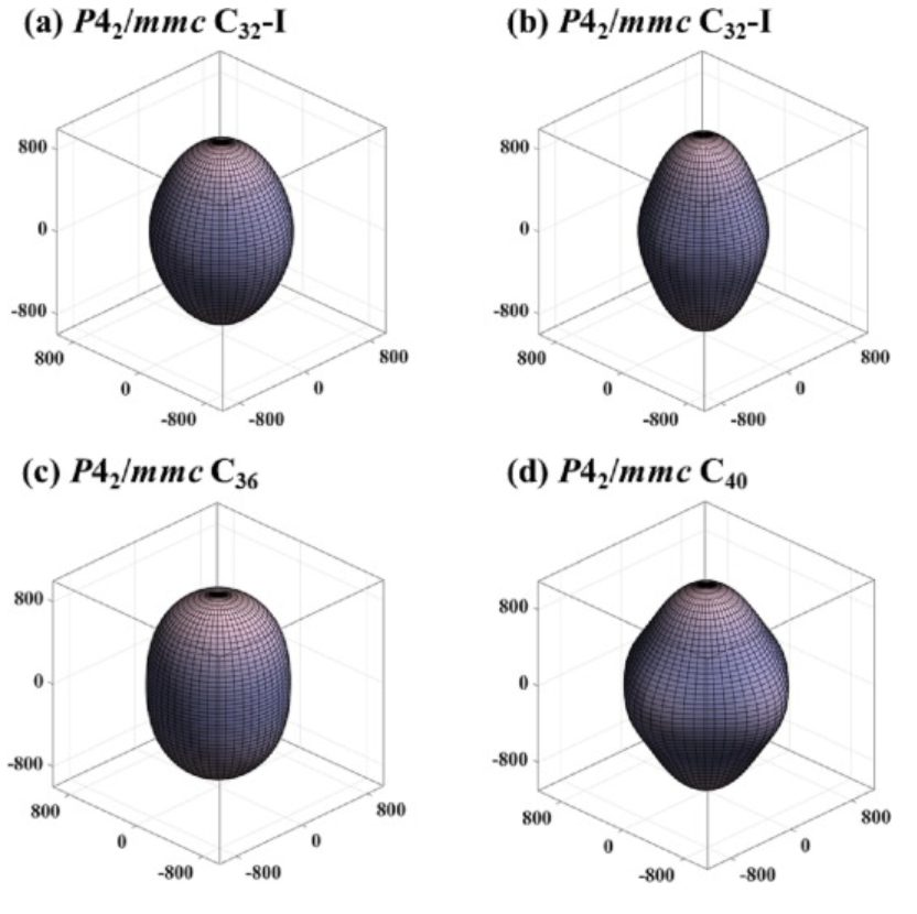 【計(jì)算論文精讀】基于密度泛函理論，在P42/mmc空間群中設(shè)計(jì)4種新的三維sp3雜化碳同素異形體