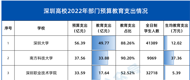 研究生工資從年入6萬到月入2千？知名高校碩博生補貼縮水引熱議