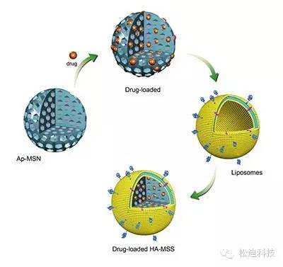 【制圖干貨】怎樣快速做出一個漂亮的球殼結(jié)構(gòu)