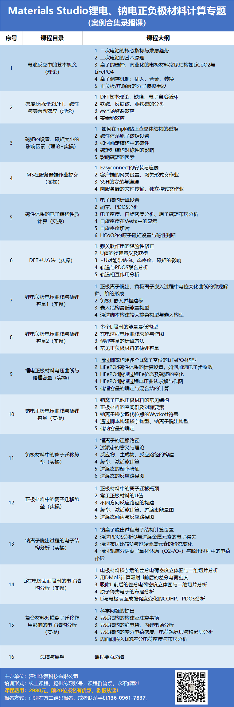 Materials Studio鋰電、鈉電正負(fù)極材料計(jì)算專題培訓(xùn)它來啦！