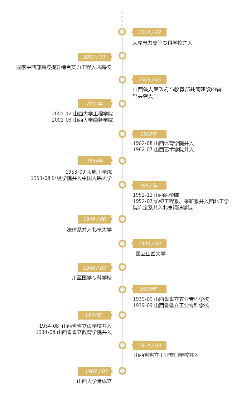 曾與北大齊名，如今聲譽式微、 連211高校都不是…