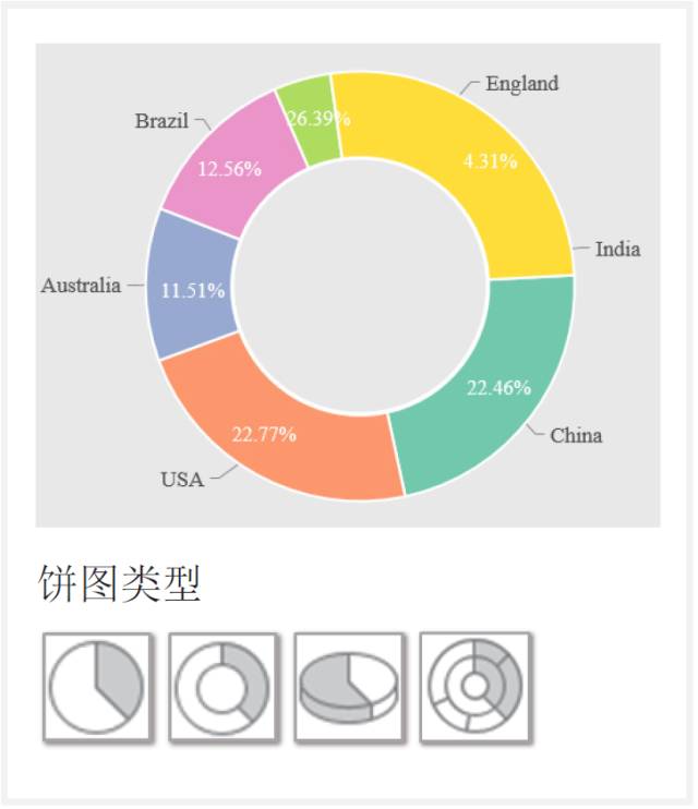 【制圖干貨】寫論文必備，Excel圖表基本類型與選取原則