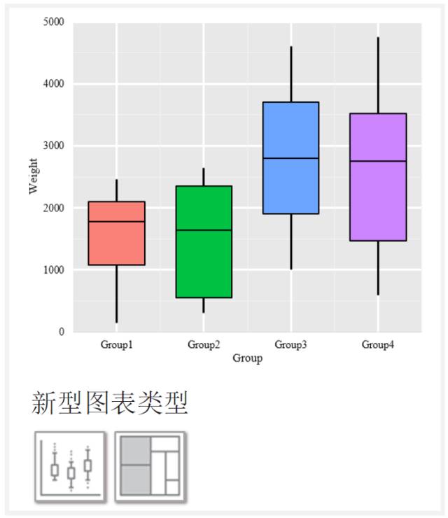 【制圖干貨】寫論文必備，Excel圖表基本類型與選取原則