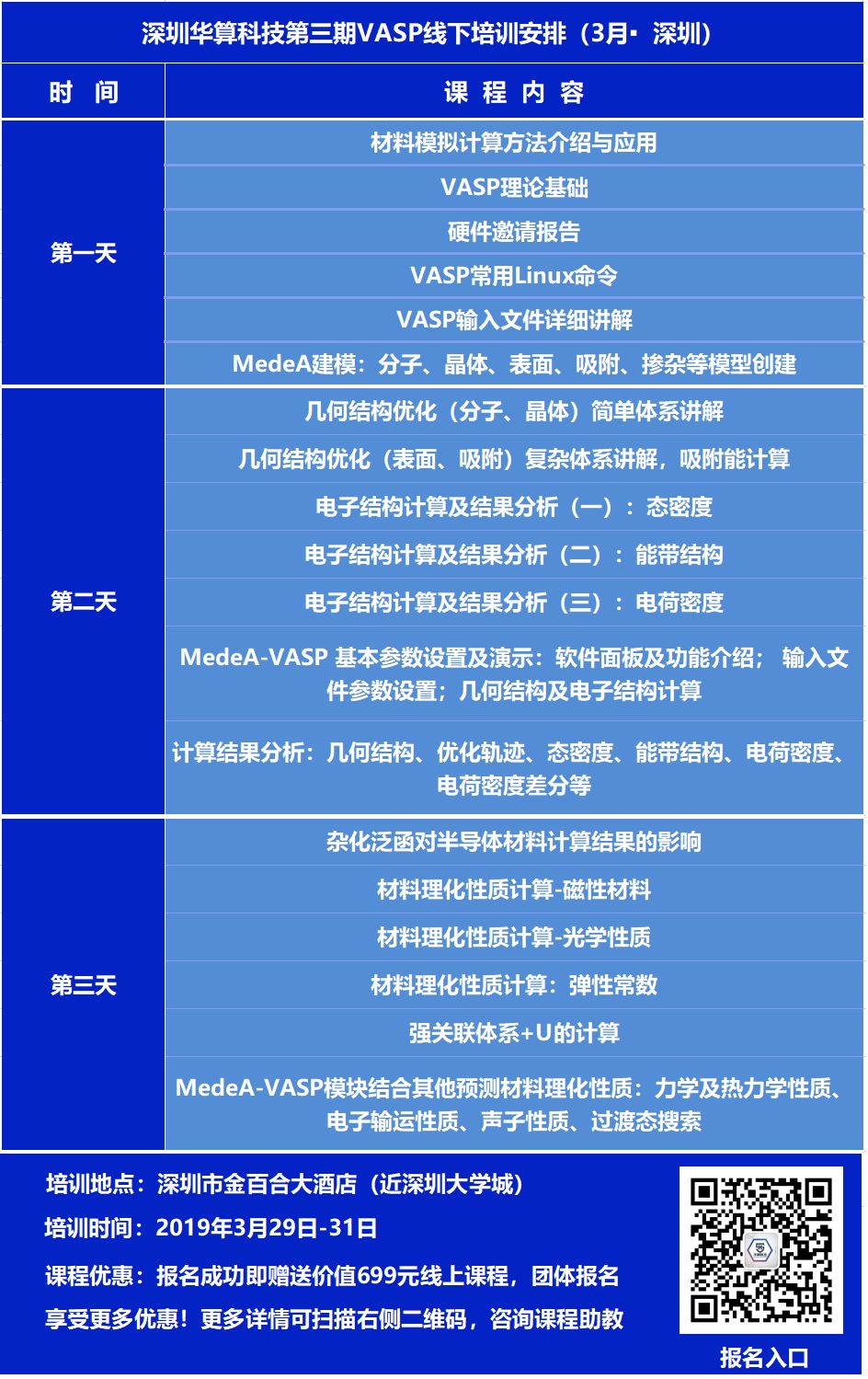 想學習VASP又不知從何下手？這里可以一次性解決你的問題！