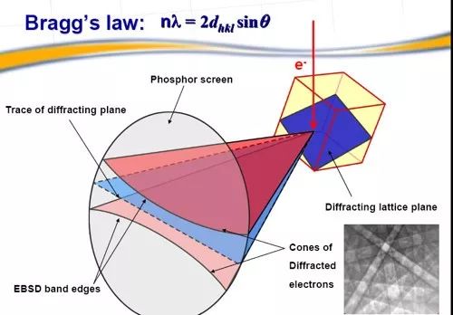 秒懂干貨丨EBSD的工作原理、結(jié)構(gòu)、操作及分析