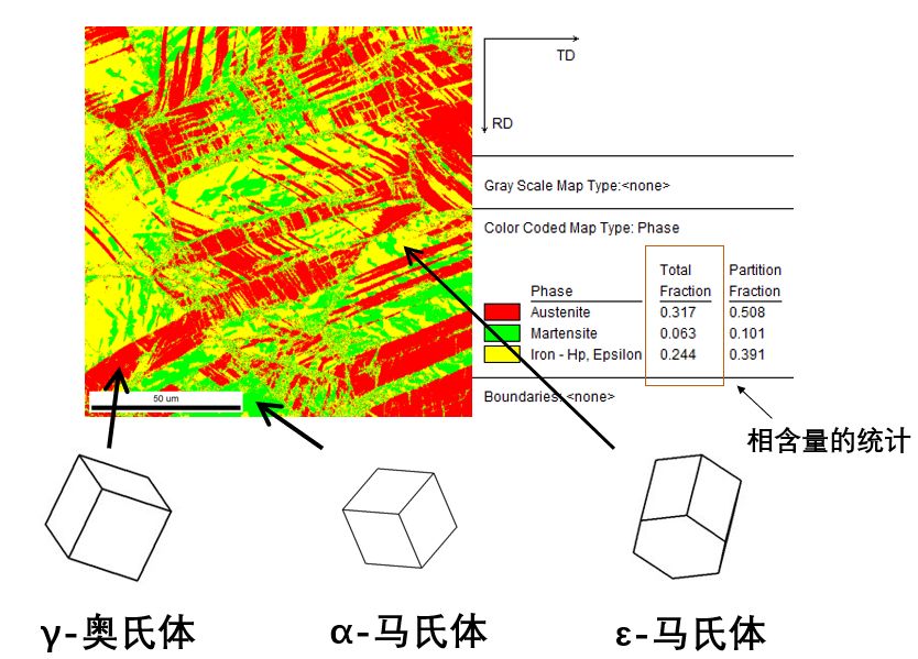 秒懂干貨丨EBSD的工作原理、結(jié)構(gòu)、操作及分析