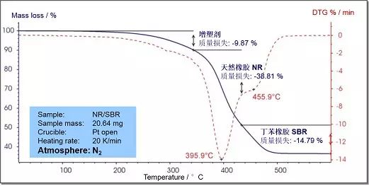 太有用了，DSC原理和測(cè)試表征經(jīng)典知識(shí)點(diǎn)【文末有驚喜】