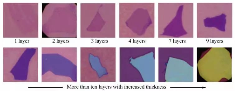 TEM/AFM/Raman/STM，居然有這么多表征石墨烯層數(shù)的方法！