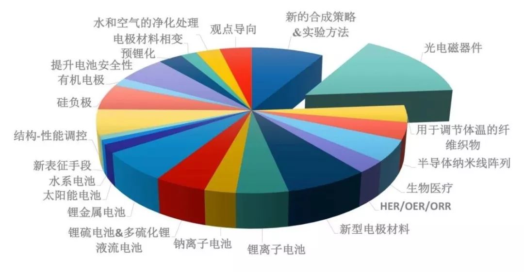 超全總結(jié)！崔屹大牛的Science/Nature頂刊大匯總