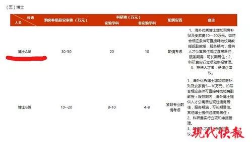 博士因高?！疤摷僬衅浮贝霾环o職，卻反被索要138萬違約金，這是什么操作？