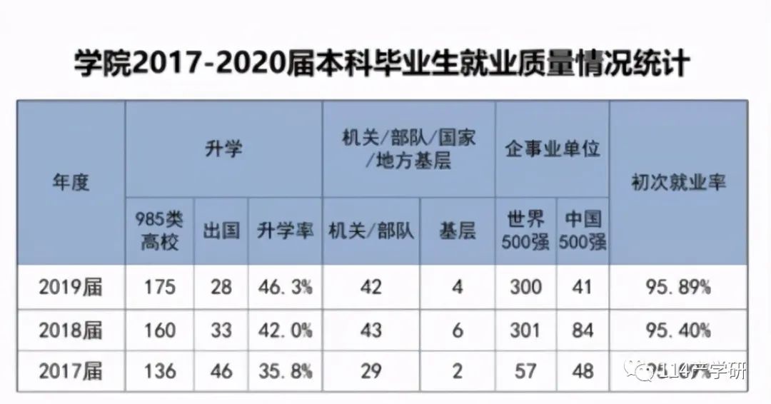 培養(yǎng)出多名院士！揭秘這所雙一流大學的“硬核學院”