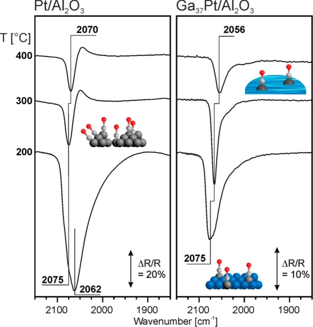 ACS Catalysis：固相或液相負(fù)載的GaxPty催化劑上丙烷脫氫的原位傅里葉變換紅外光譜和DFT計(jì)算研究！