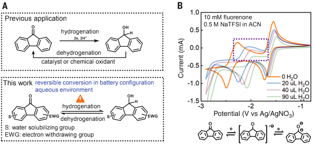 ?Science重磅：液流電池登頂！