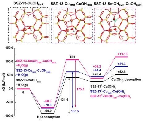 催化頂刊集錦：JACS、Angew.、Nat. Commun.、Nat. Catal.、AFM、Adv. Sci.等！