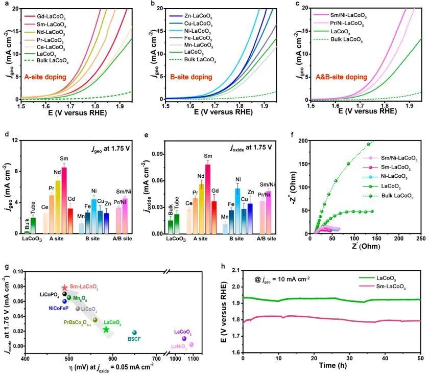 中科大俞書宏&高敏銳，最新JACS！