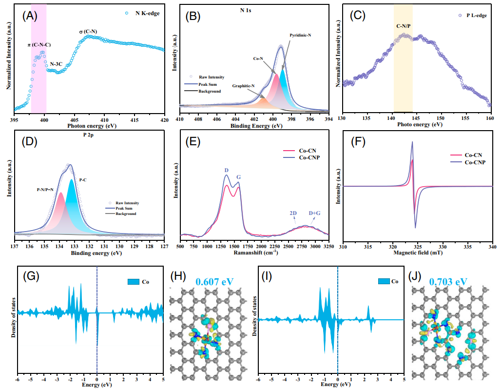 清華大學(xué)PNAS：實(shí)現(xiàn)創(chuàng)紀(jì)錄的選擇性！