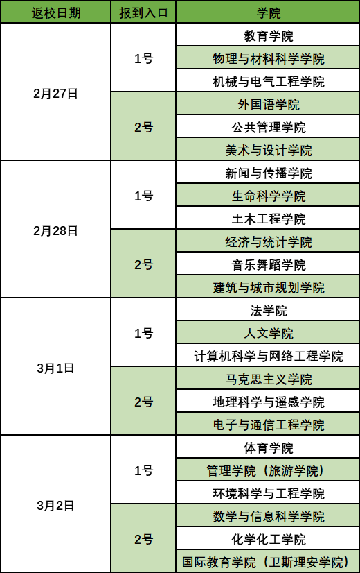 又一批大學，確定返校時間！