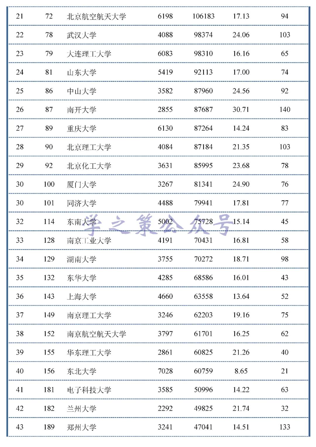 最新！材料領(lǐng)域中國大陸高校ESI高被引數(shù)據(jù)百強(qiáng)出爐！