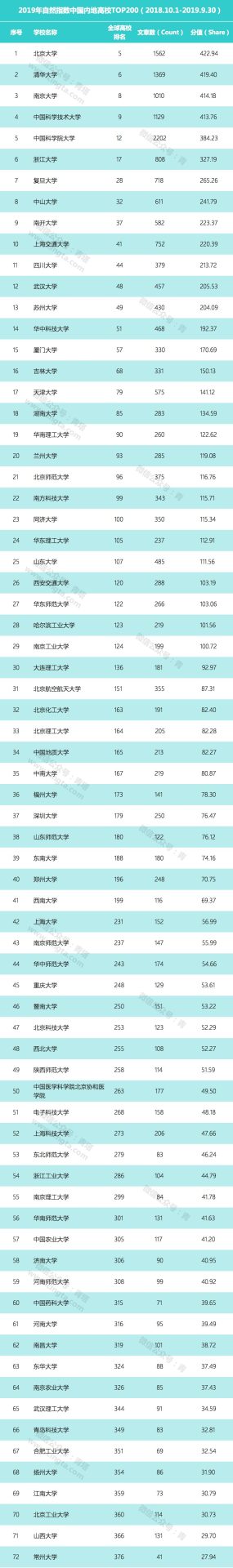 2019年最新自然指數(shù)公布，哪些高校表現(xiàn)突出？