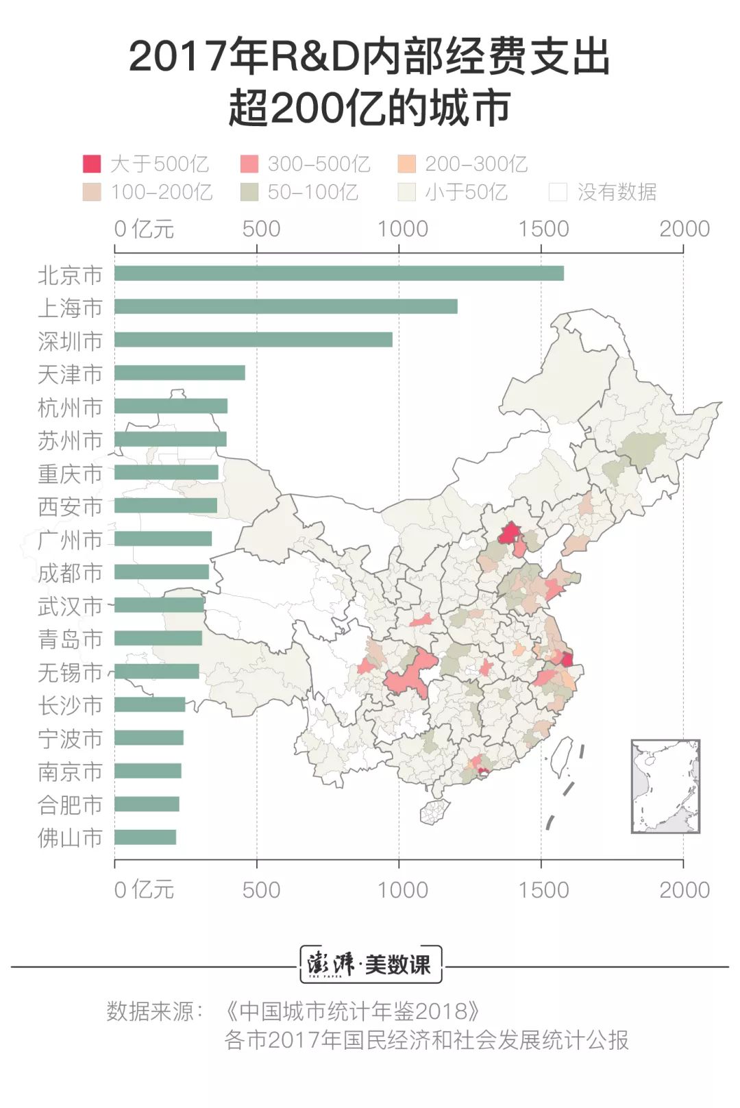 中國研發(fā)經(jīng)費接近兩萬億，哪些城市科研投入多？