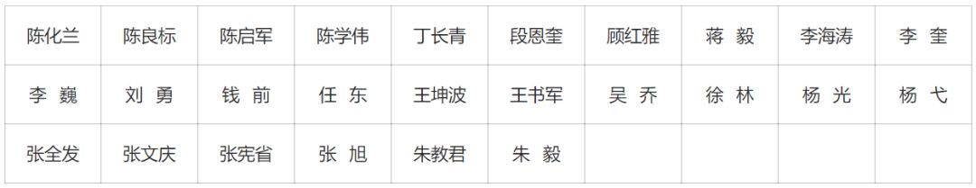 完整版！2019年國家自科基金項目評審專家名單（八大學(xué)部）