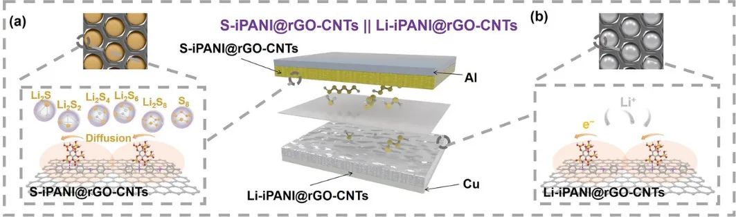 【計算+實(shí)驗(yàn)】8篇頂刊速遞：Nature子刊、JACS、AEM、AFM、ACS Catalysis等！