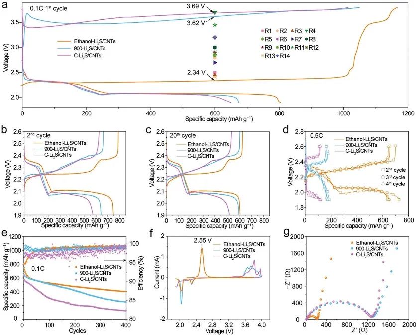 【計算+實(shí)驗(yàn)】8篇頂刊速遞：Nature子刊、JACS、AEM、AFM、ACS Catalysis等！