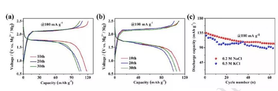 武漢理工麥立強(qiáng)&安琴友Nano Energy 鹽控溶解策略提升鎂有機(jī)電池長(zhǎng)循環(huán)穩(wěn)定性