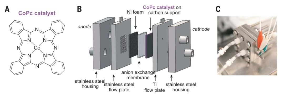 今日Science：基于液流電池的CO2還原，分子催化劑終于派上用場(chǎng)！