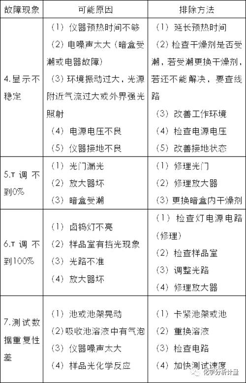 【表征】一個關于紫外分光光度計的五分鐘干貨