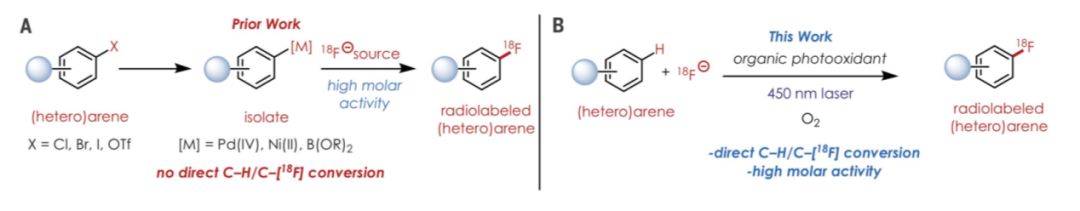 Science：通過光催化反應實現(xiàn)芳烴C-H鍵直接氟化及放射性同位素標記