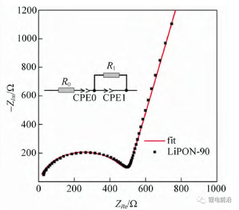 【測試干貨】鋰電池研究中交流阻抗（EIS）實驗測量和分析方法超全總結