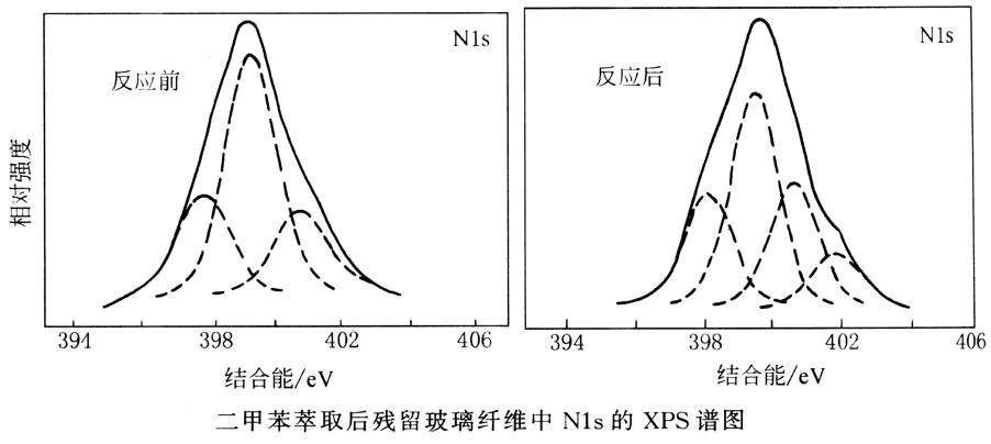 【玩轉(zhuǎn)XPS】案例解析X射線光電子能譜（XPS）八大應(yīng)用！