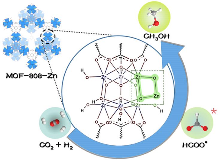 廈大汪騁JACS：精準構建Zn-Zr位點協(xié)同催化CO2加氫制甲醇