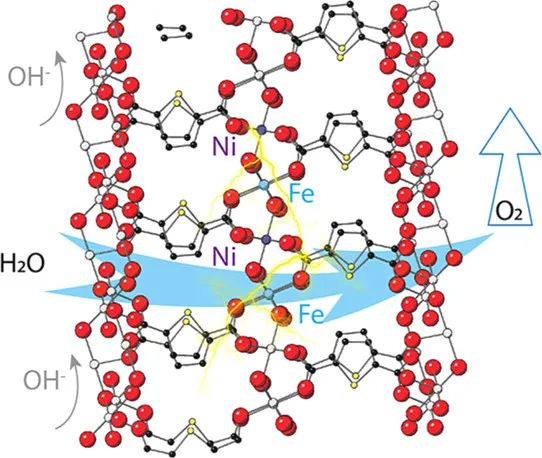 水氧化頂刊：Nat. Catal./EES/ACS Energy Lett./ACS Catal.