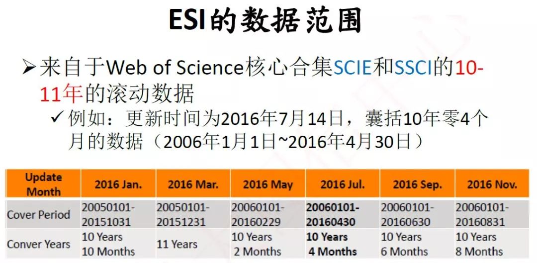 圖文詳解，ESI學(xué)科和ESI高被引論文等指標(biāo)是什么？