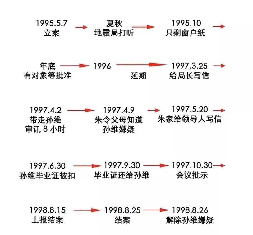 2次遭投毒！清華鉈中毒案受害者朱令現(xiàn)狀：今年查出腦瘤，父母不得不做最壞打算……