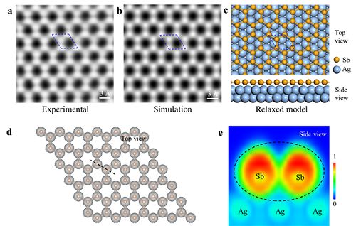 STM+XPS+DFT完美配合秀頂刊，合成并探究平面蜂窩狀單層銻烯結(jié)構(gòu)和物性