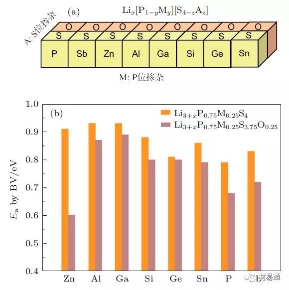 陳立泉院士：材料基因組方法在哪些方面促進(jìn)鋰電池新材料研發(fā)